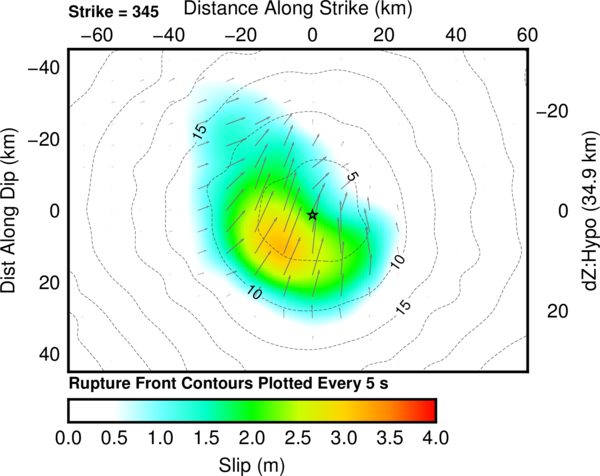 Cross-section of slip distribution